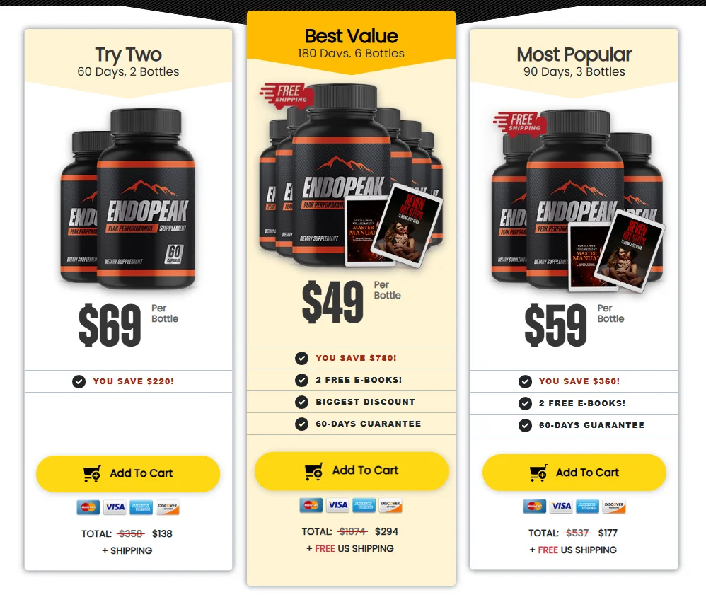 EndoPeak Price-1